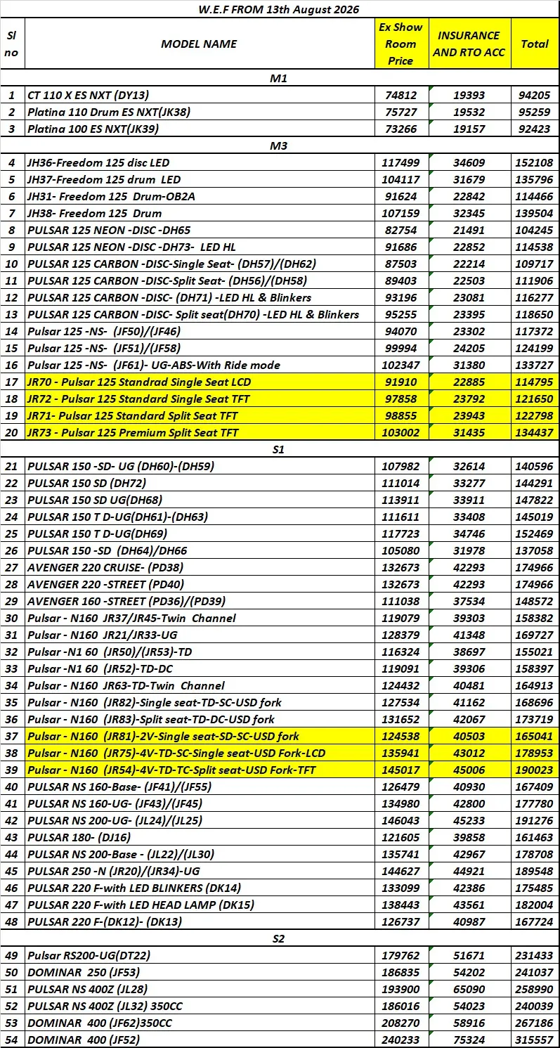 Price List Page 1