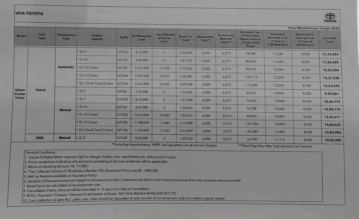 Price List Page 10