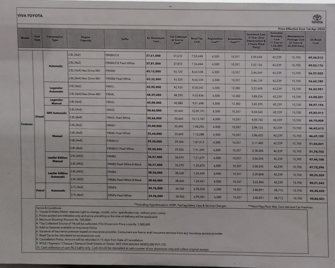 Price List Page 5